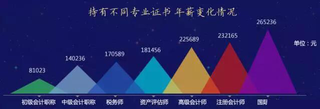 温州会计培训班
