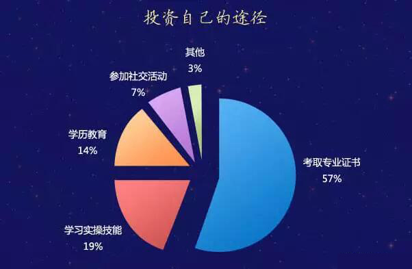 温州会计培训班 温州会计培训班