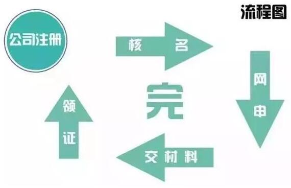 温州会计培训班