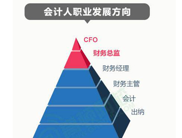 温州会计培训班