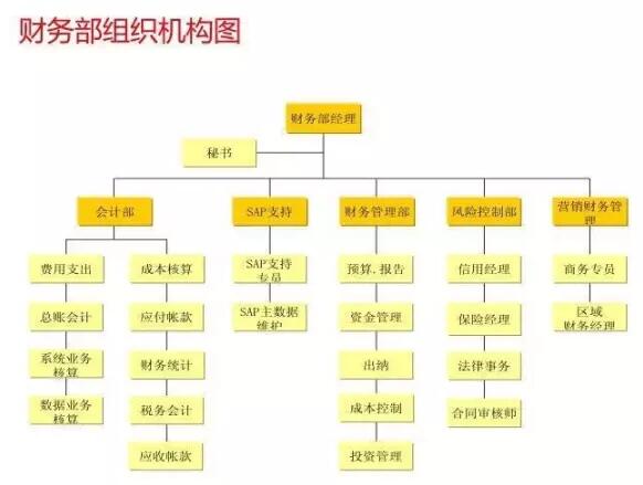 温州会计培训班
